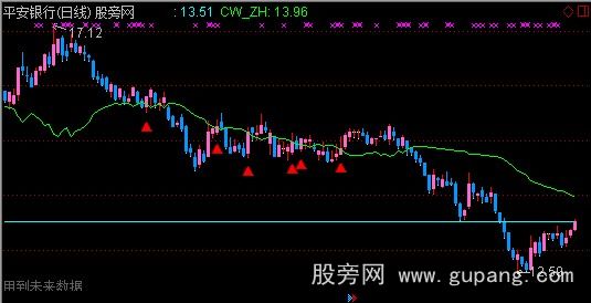 通达信利本差主图指标公式