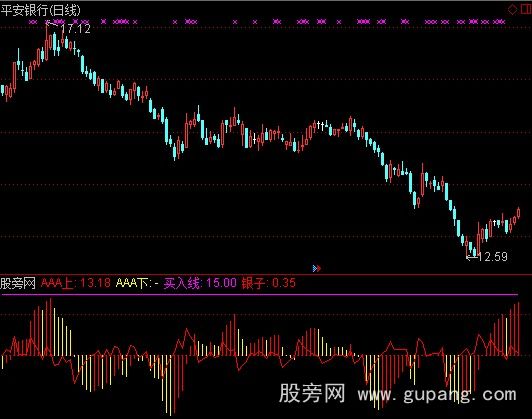 通达信上穿买入指标公式