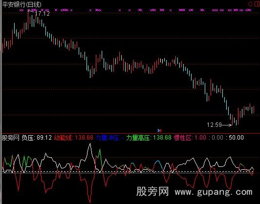 通达信力量压指标公式