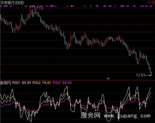 通达信反向RSI指标公式