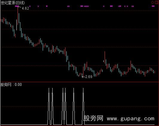 通达信放量选股指标公式