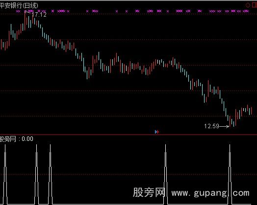 通达信刺透线选股指标公式