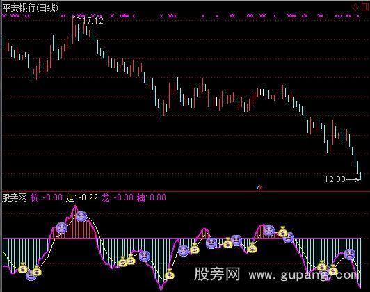 通达信杭龙MACD指标公式