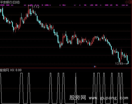 通达信成交量选股指标公式