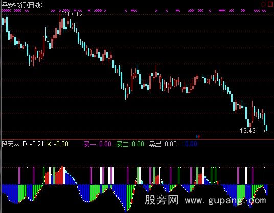 通达信买卖良机指标公式