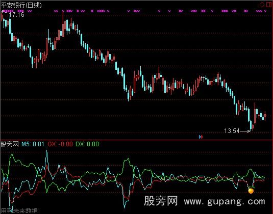 通达信换手率新法指标公式