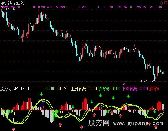 通达信内涵MACD指标公式