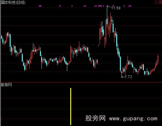 通达信财神选股指标公式