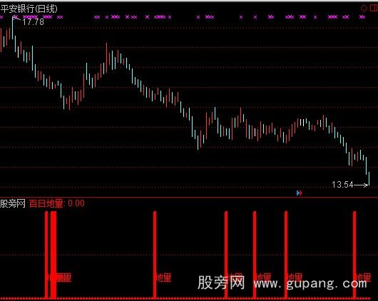 通达信百日地量指标公式
