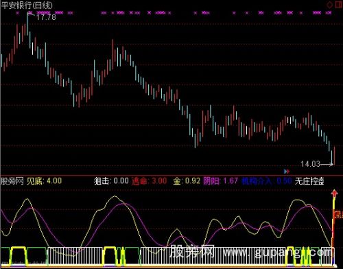 通达信慧眼套利指标公式