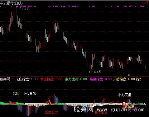 通达信有庄控盘指标公式