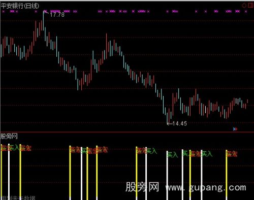 通达信鉴定买入指标公式