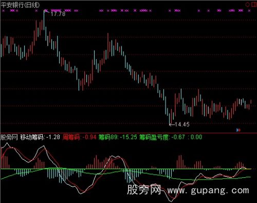 通达信盈亏筹码指标公式