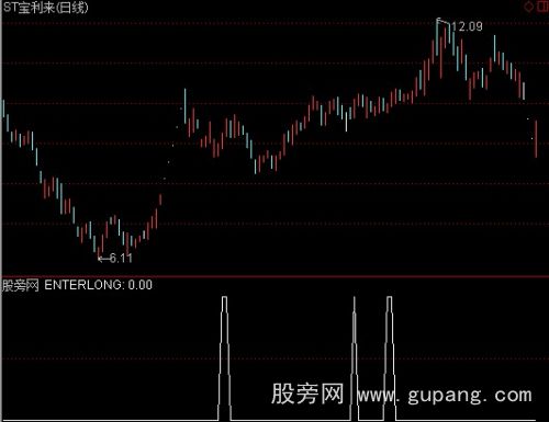 通达信阶段震仓启动点选股指标公式