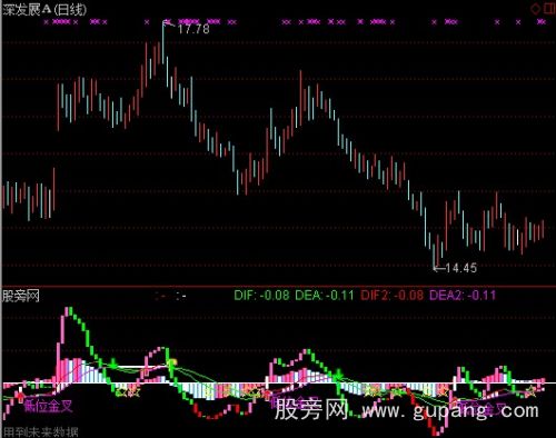 通达信MACD主升指标公式