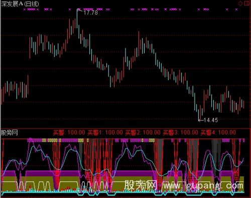 通达信好趋势指标公式