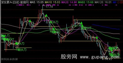通达信自由之卖主图指标公式