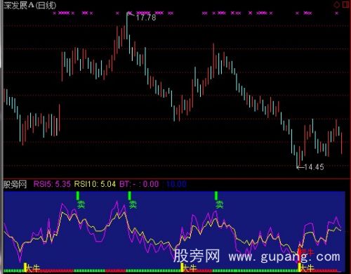 通达信经典大牛指标公式