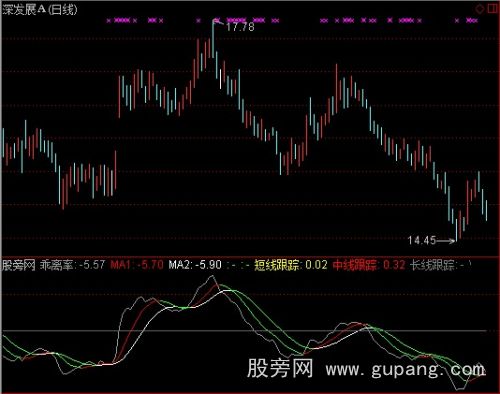 通达信BIA0.1指标公式