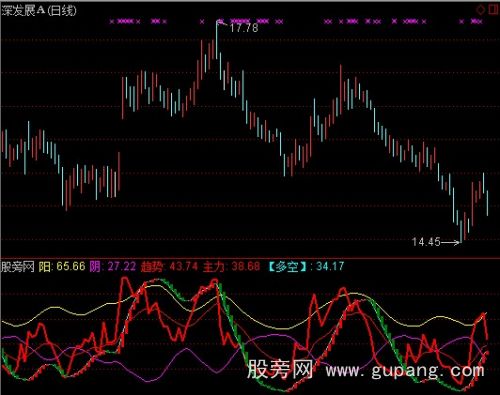 通达信实战性主力指标公式