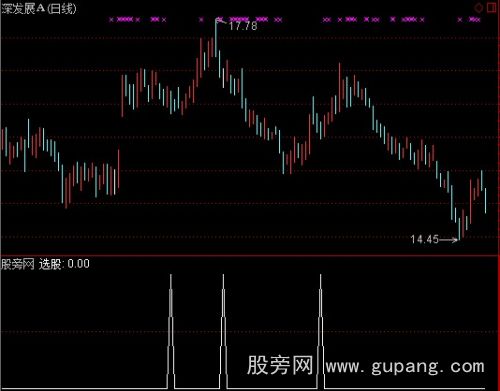 通达信回落就买选股指标公式