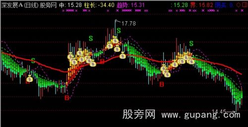 通达信新简单波段主图指标公式