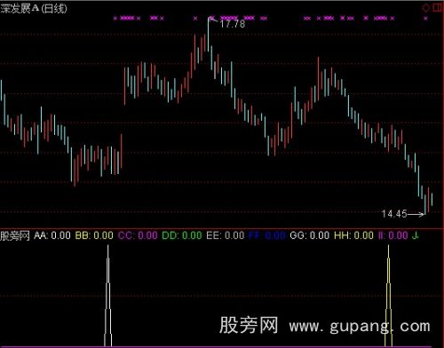通达信每天一个点指标公式