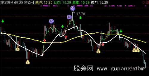 通达信福将猎熊刀主图指标公式