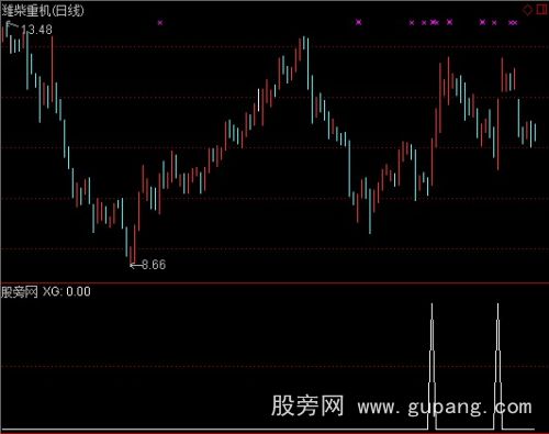 通达信牛气冲天选股指标公式