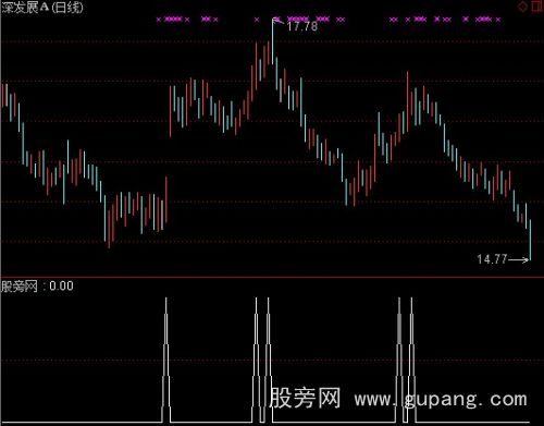 通达信资金注入选股指标公式