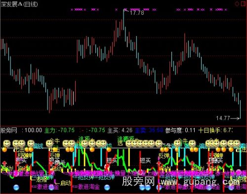 通达信人工智能指标公式