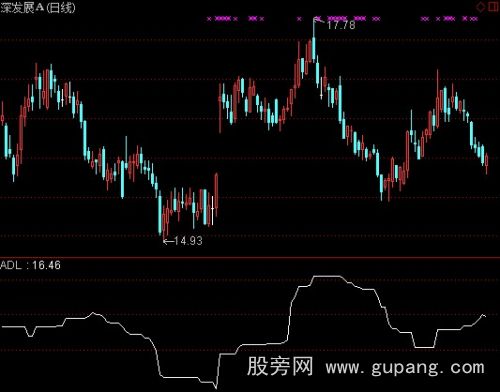 通达信大胆做多指标公式