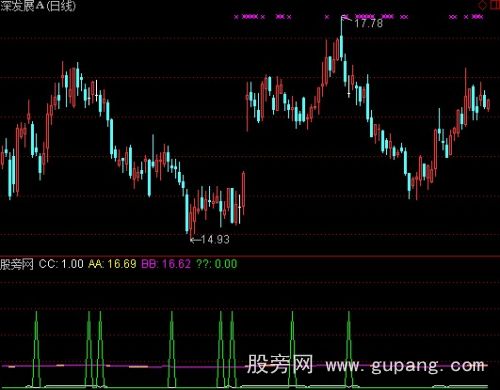 通达信牛回头选股指标公式