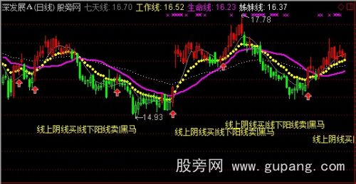 通达信暖阳线主图指标公式