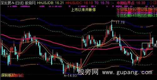 通达信融胜轨道趋势主图指标公式