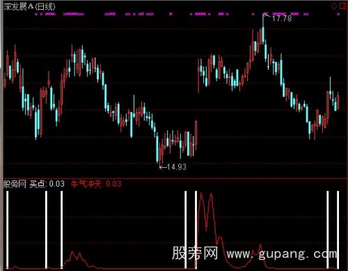 通达信起航指标公式