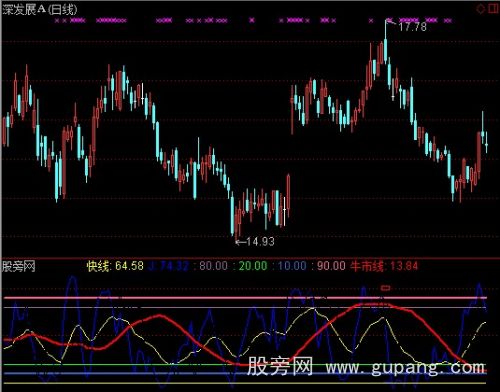通达信趋势+KD指标公式