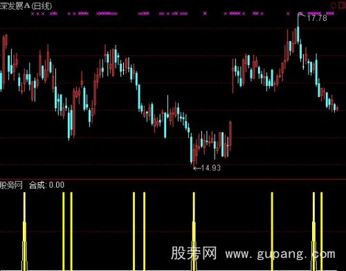 通达信短线出击选股指标公式