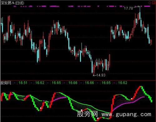 通达信巳蛇草上飞指标公式