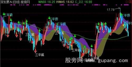 通达信三平顶买点主图指标公式
