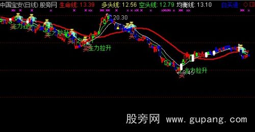 通达信多空生命线横空出世主图指标公式