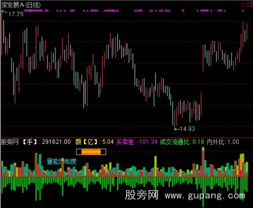 通达信买量极限度指标公式