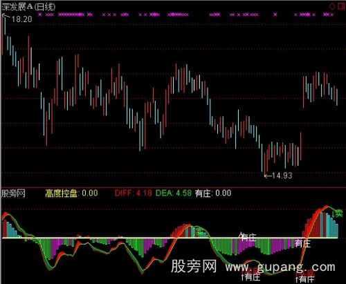 通达信发现大庄指标公式