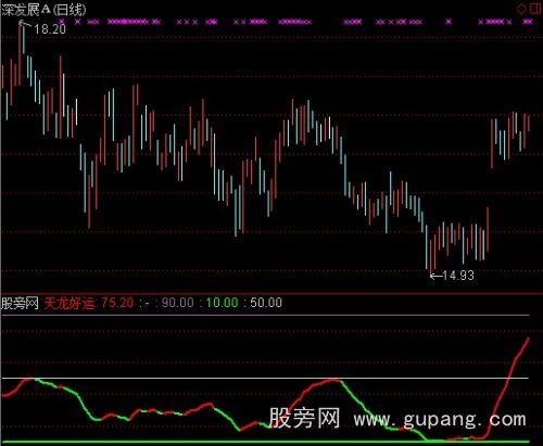 通达信天龙好运指标公式
