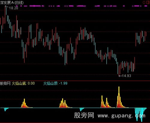 通达信山顶山底指标公式