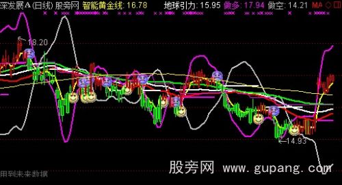 通达信地球引力主图指标公式