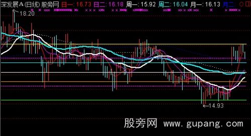 通达信猎豹出击均线主图指标公式