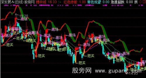 通达信无敌能手升级版主图指标公式