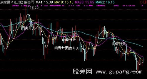通达信雨青升天主图指标公式