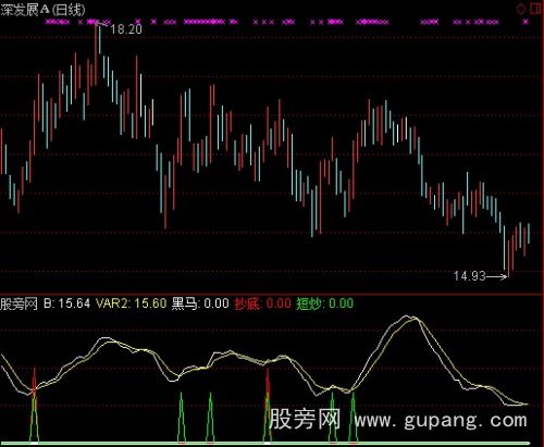 通达信黑马守望指标公式